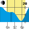 Rosario tide chart for Tuesday, May 20, 2025