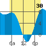 Rosario tide chart for Friday, May 30, 2025