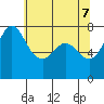 Rosario tide chart for Wednesday, May 7, 2025