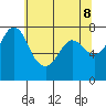 Rosario tide chart for Thursday, May 8, 2025