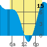 Rosario tide chart for Sunday, June 15, 2025