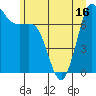 Rosario tide chart for Monday, June 16, 2025