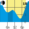 Rosario tide chart for Wednesday, June 18, 2025