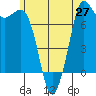 Rosario tide chart for Friday, June 27, 2025