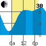 Rosario tide chart for Saturday, August 30, 2025