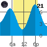 Rosario tide chart for Sunday, September 21, 2025