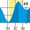 Rosario tide chart for Wednesday, October 15, 2025