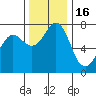 Rosario tide chart for Sunday, November 16, 2025