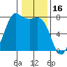 Rosario tide chart for Friday, January 16, 2026