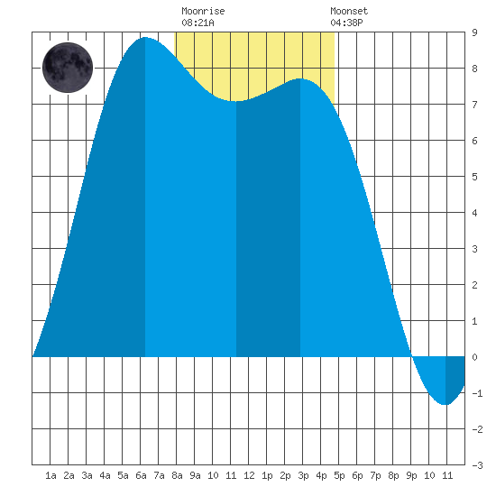 Rosario tide chart for Sunday, January 18, 2026