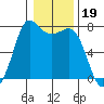Rosario tide chart for Monday, January 19, 2026