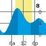 Rosario tide chart for Thursday, January 8, 2026