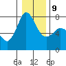 Rosario tide chart for Friday, January 9, 2026