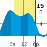 Rosario tide chart for Sunday, February 15, 2026
