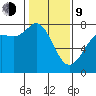 Rosario tide chart for Monday, February 9, 2026