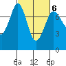 Rosario tide chart for Friday, March 6, 2026