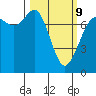 Rosario tide chart for Monday, March 9, 2026