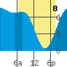 Rosario tide chart for Wednesday, April 8, 2026