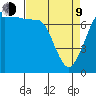 Rosario tide chart for Thursday, April 9, 2026