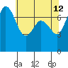 Rosario tide chart for Tuesday, May 12, 2026