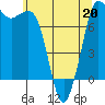 Rosario tide chart for Wednesday, May 20, 2026