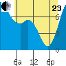 Rosario tide chart for Saturday, May 23, 2026