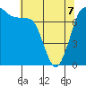 Rosario tide chart for Thursday, May 7, 2026