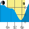 Rosario tide chart for Saturday, May 9, 2026