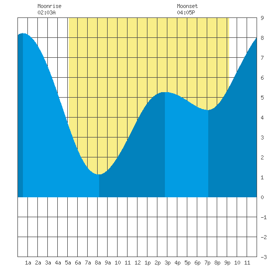 Rosario tide chart for Wednesday, June 10, 2026