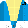 Rosario tide chart for Monday, June 15, 2026