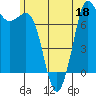Rosario tide chart for Thursday, June 18, 2026