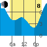 Rosario tide chart for Monday, June 8, 2026