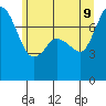 Rosario tide chart for Tuesday, June 9, 2026