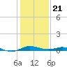 Rose Haven tide chart for Thursday, January 21, 2021