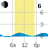 Rose Haven tide chart for Wednesday, January 6, 2021