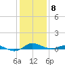 Rose Haven tide chart for Friday, January 8, 2021
