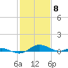 Rose Haven tide chart for Monday, February 8, 2021