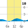 Rose Haven tide chart for Wednesday, March 10, 2021