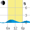 Rose Haven tide chart for Friday, March 5, 2021