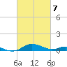 Rose Haven tide chart for Sunday, March 7, 2021