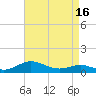 Rose Haven tide chart for Friday, April 16, 2021