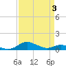 Rose Haven tide chart for Saturday, April 3, 2021
