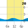 Rose Haven tide chart for Thursday, May 20, 2021