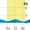 Rose Haven tide chart for Friday, May 21, 2021