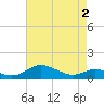Rose Haven tide chart for Sunday, May 2, 2021