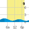 Rose Haven tide chart for Sunday, May 9, 2021