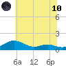 Rose Haven tide chart for Thursday, June 10, 2021