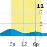 Rose Haven tide chart for Friday, June 11, 2021