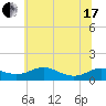 Rose Haven tide chart for Thursday, June 17, 2021