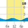 Rose Haven tide chart for Friday, June 18, 2021